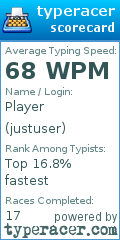 Scorecard for user justuser
