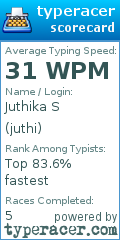 Scorecard for user juthi
