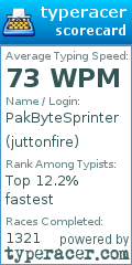 Scorecard for user juttonfire