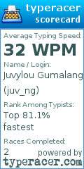 Scorecard for user juv_ng