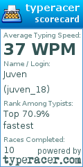 Scorecard for user juven_18