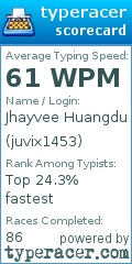 Scorecard for user juvix1453