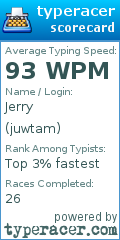 Scorecard for user juwtam