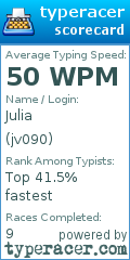 Scorecard for user jv090