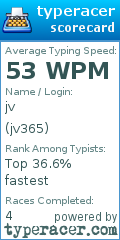 Scorecard for user jv365
