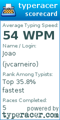 Scorecard for user jvcarneiro