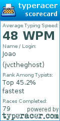 Scorecard for user jvctheghost