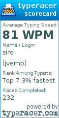 Scorecard for user jvemp