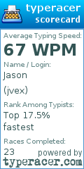 Scorecard for user jvex