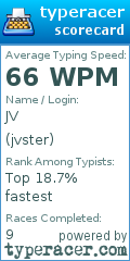 Scorecard for user jvster