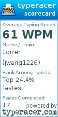 Scorecard for user jwang1226
