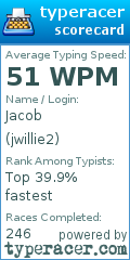 Scorecard for user jwillie2