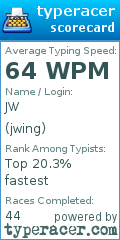 Scorecard for user jwing