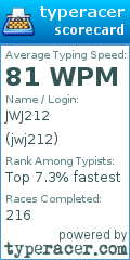 Scorecard for user jwj212