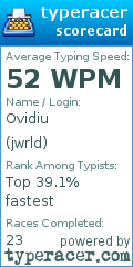 Scorecard for user jwrld