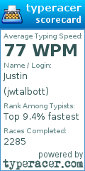 Scorecard for user jwtalbott
