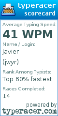 Scorecard for user jwyr