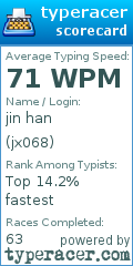 Scorecard for user jx068