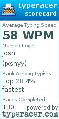 Scorecard for user jxshyy