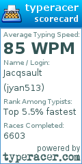 Scorecard for user jyan513