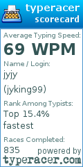 Scorecard for user jyking99
