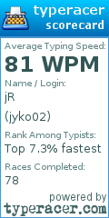 Scorecard for user jyko02