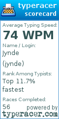 Scorecard for user jynde