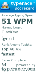 Scorecard for user jynzz