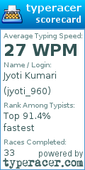 Scorecard for user jyoti_960