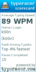 Scorecard for user k00n
