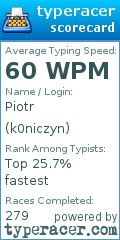 Scorecard for user k0niczyn