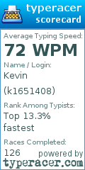 Scorecard for user k1651408