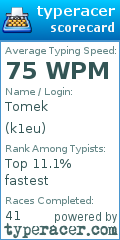 Scorecard for user k1eu