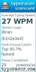 Scorecard for user k1n2e3e4