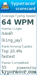 Scorecard for user k1ng_jay