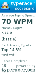 Scorecard for user k1zzle