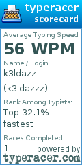 Scorecard for user k3ldazzz