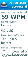 Scorecard for user k3lush