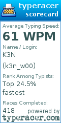 Scorecard for user k3n_w00