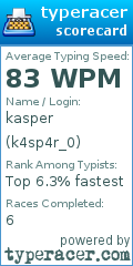 Scorecard for user k4sp4r_0