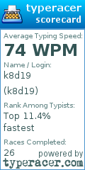 Scorecard for user k8d19