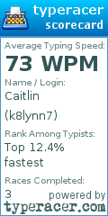 Scorecard for user k8lynn7