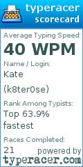Scorecard for user k8ter0se
