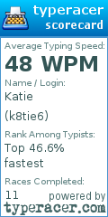 Scorecard for user k8tie6