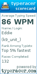 Scorecard for user k9_unit_