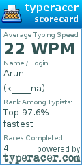 Scorecard for user k____na