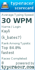 Scorecard for user k_bates7