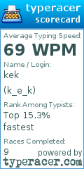 Scorecard for user k_e_k
