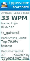 Scorecard for user k_gainers