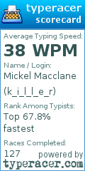 Scorecard for user k_i_l_l_e_r